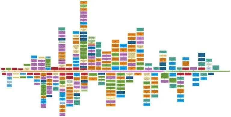 timeline 768x388