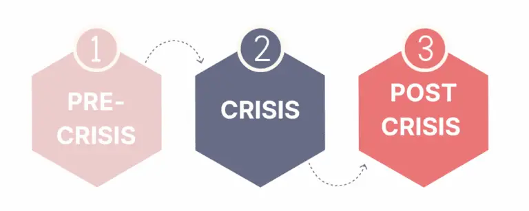 crisis management planning Melbourne