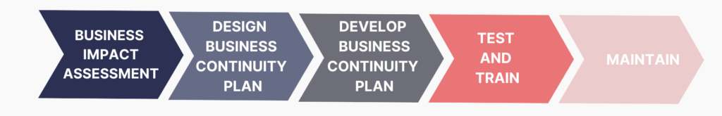 business-continuity-management